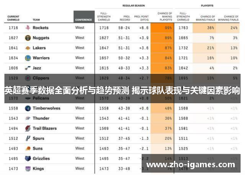 英超赛季数据全面分析与趋势预测 揭示球队表现与关键因素影响 英超赛季数据全面分析与趋势预测 揭示球队表现与关键因素影响