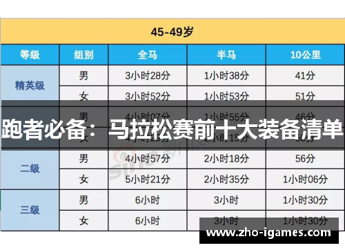 跑者必备:马拉松赛前十大装备清单 跑者必备:马拉松赛前十大装备清单