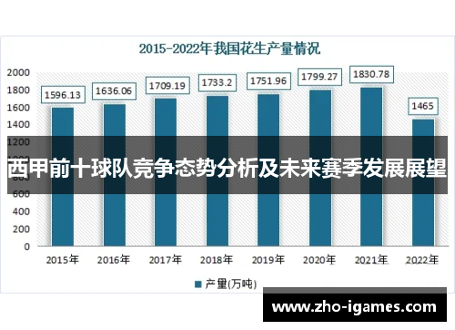 西甲前十球队竞争态势分析及未来赛季发展展望 西甲前十球队竞争态势分析及未来赛季发展展望