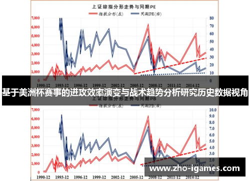 基于美洲杯赛事的进攻效率演变与战术趋势分析研究历史数据视角 基于美洲杯赛事的进攻效率演变与战术趋势分析研究历史数据视角