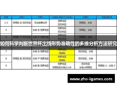 如何科学判断世界杯出线形势准确性的多维分析方法研究 如何科学判断世界杯出线形势准确性的多维分析方法研究