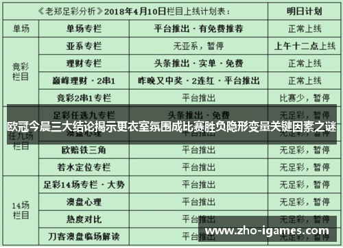 欧冠今晨三大结论揭示更衣室氛围成比赛胜负隐形变量关键因素之谜