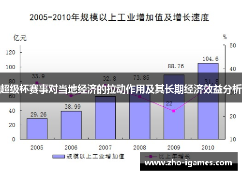 超级杯赛事对当地经济的拉动作用及其长期经济效益分析 超级杯赛事对当地经济的拉动作用及其长期经济效益分析