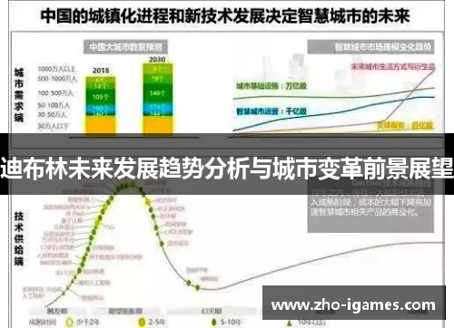 迪布林未来发展趋势分析与城市变革前景展望