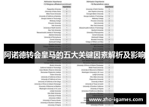 阿诺德转会皇马的五大关键因素解析及影响