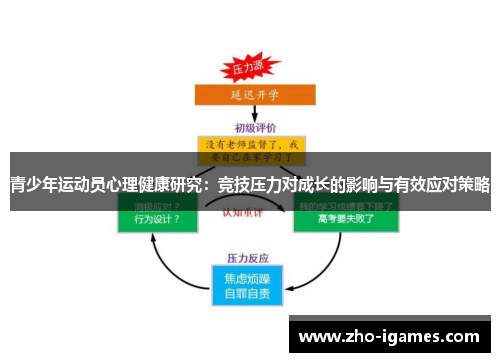 青少年运动员心理健康研究：竞技压力对成长的影响与有效应对策略